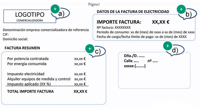 Cambios en la tarifa de la luz, 1 de junio 2021: ¿...